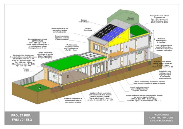 RDC - V01 - Maison Bio-Climatique avec Patio : frsi_v01_esq_09