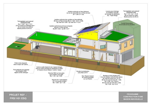 RDC - V01 - Maison Bio-Climatique avec Patio : frsi_v01_esq_10